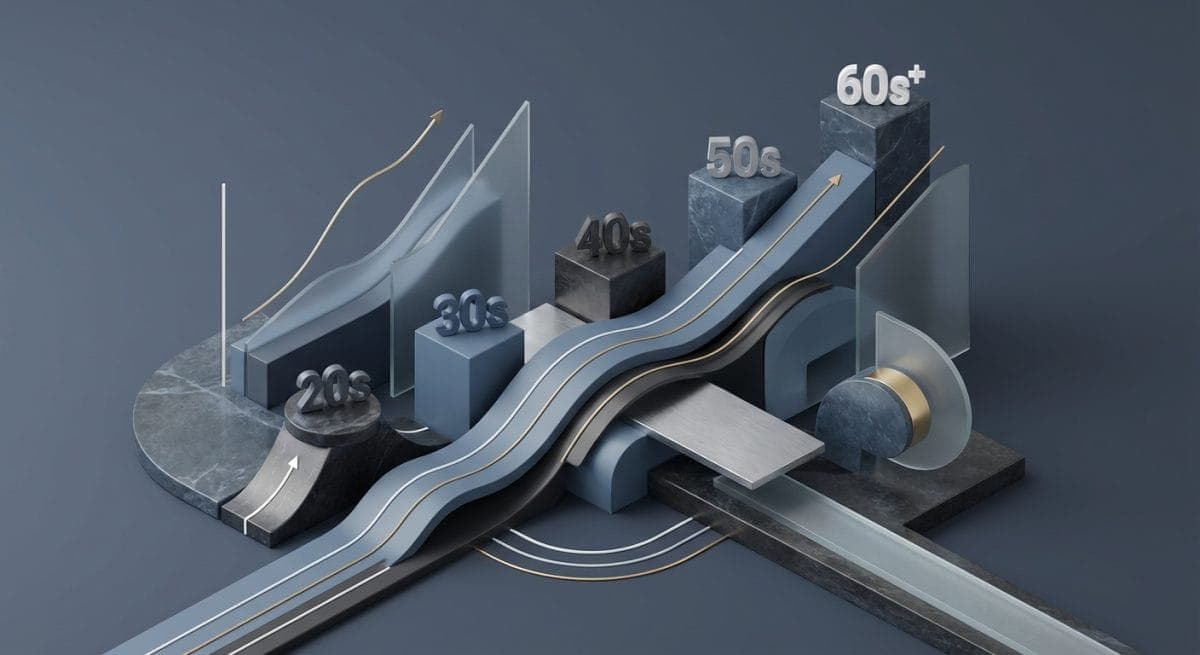 Retirement Savings By Age Benchmarks